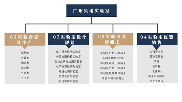 組織架構(gòu)